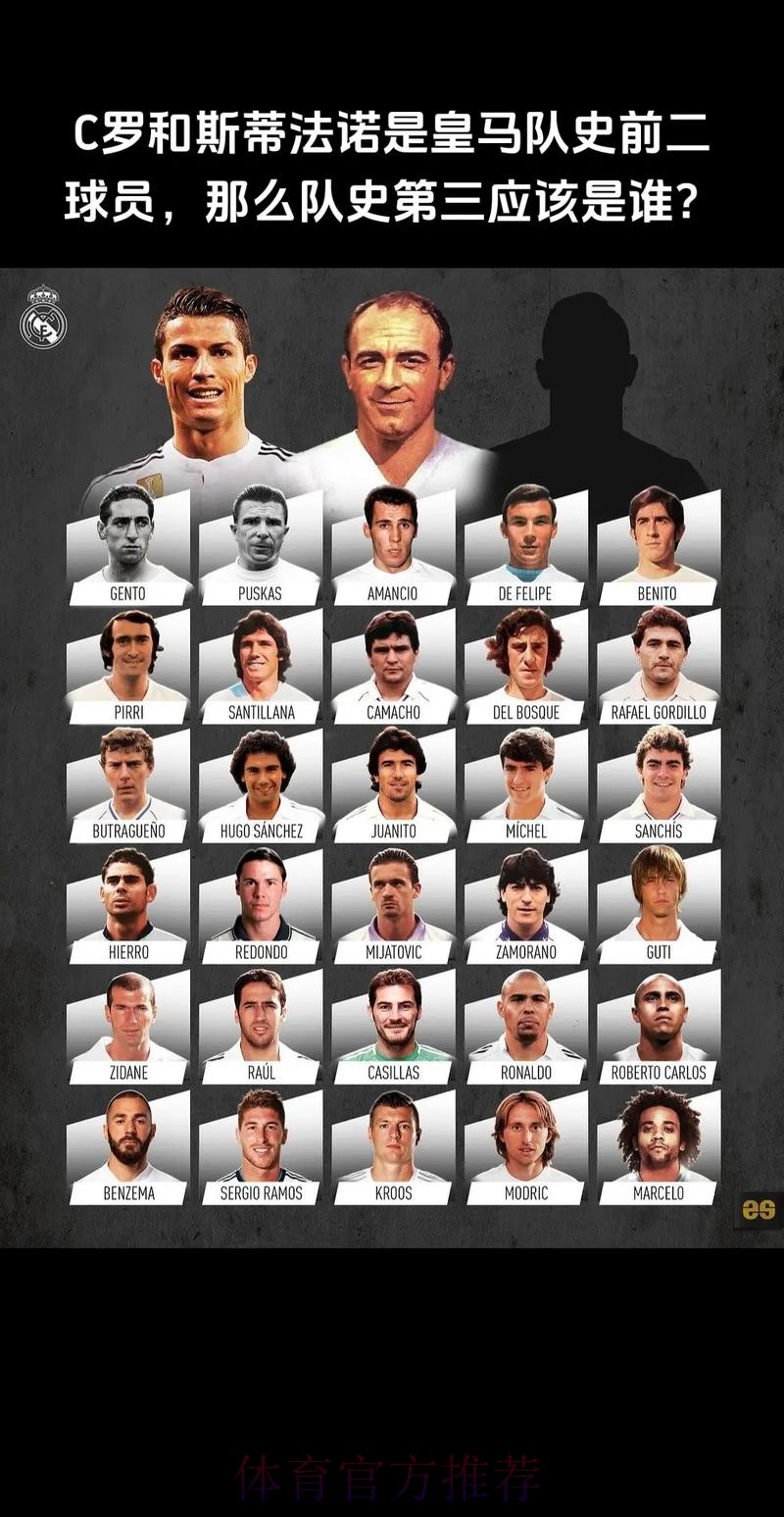 whoscored2024球员页面访问榜:皇马占前三 whoscored2024球员页面访问榜:皇马占前三