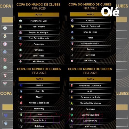 媒体透露世俱杯分档:皇仁城一档 国米蓝军二档 媒体透露世俱杯分档:皇仁城一档 国米蓝军二档