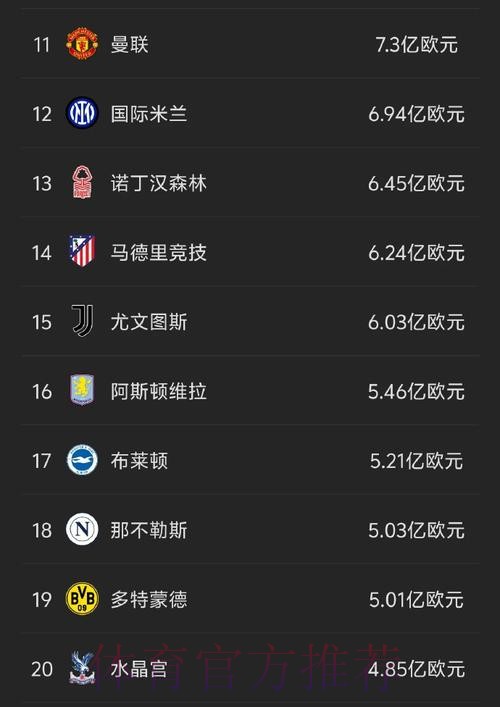 德转2024转会最贵榜:小蜘蛛7500万欧标王 德转2024转会最贵榜:小蜘蛛7500万欧标王